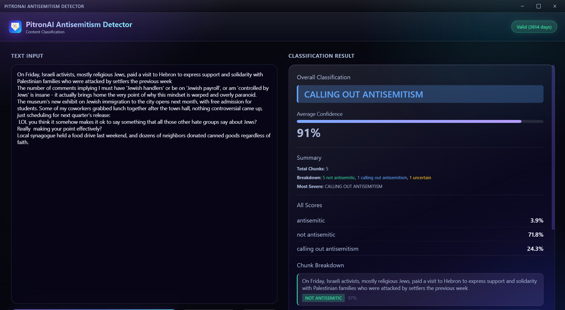 AntiHatred — Antisemitism Detector